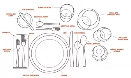 Схема посуды при сервировке стола