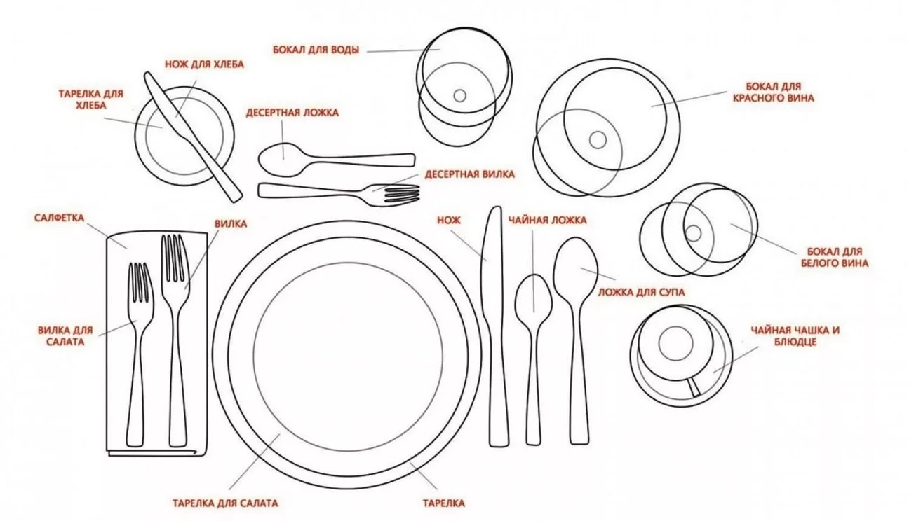 Схема посуды при сервировке стола